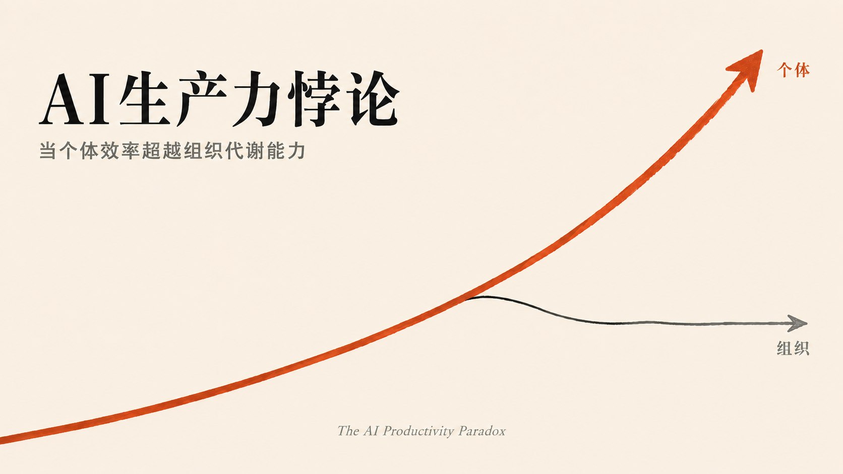 AI生产力悖论：当个体效率超越组织代谢能力